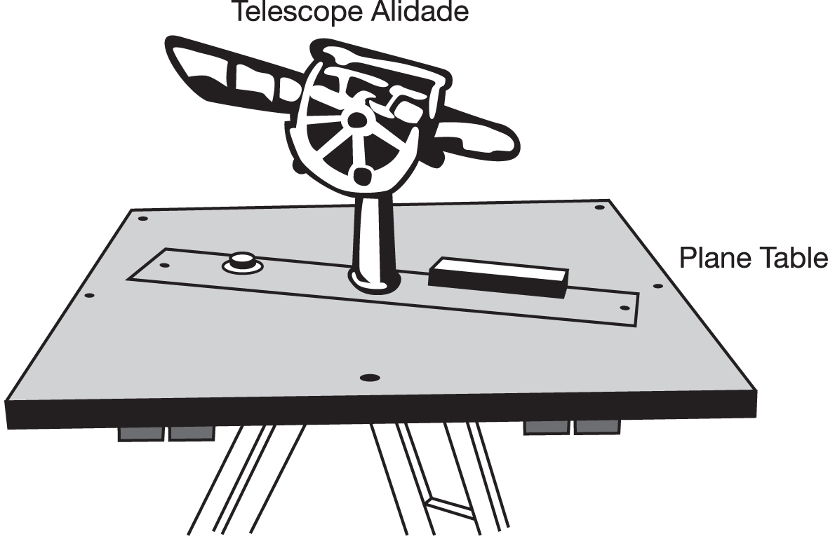 Graphic of a Plane table
