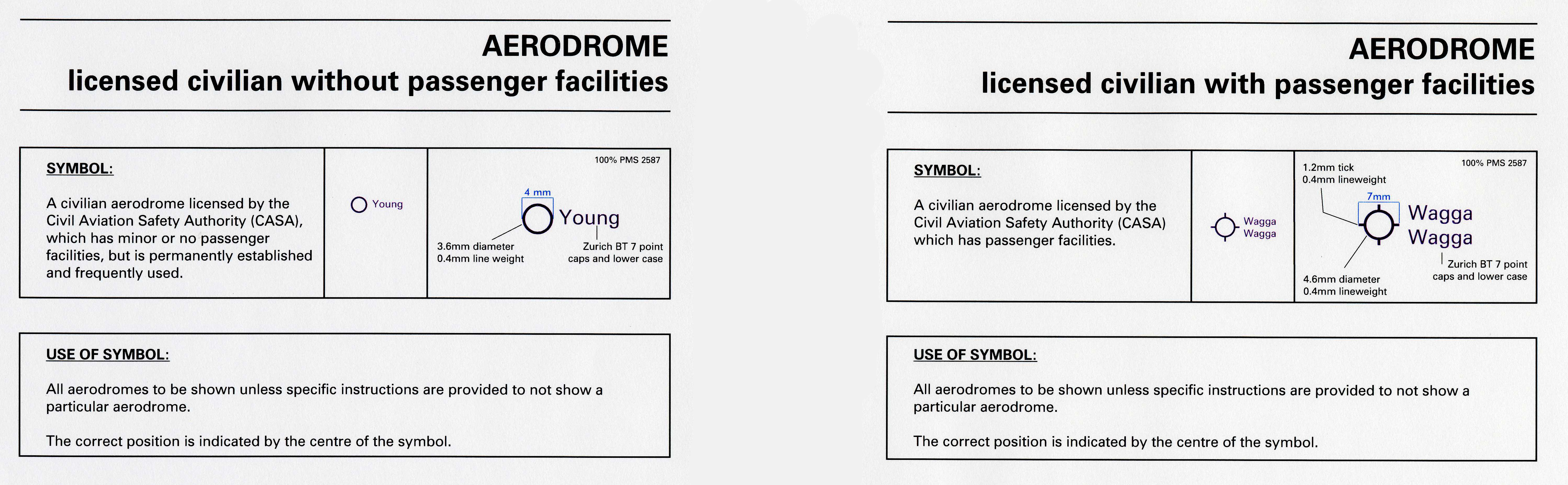 Aerodrome symbology excerpts